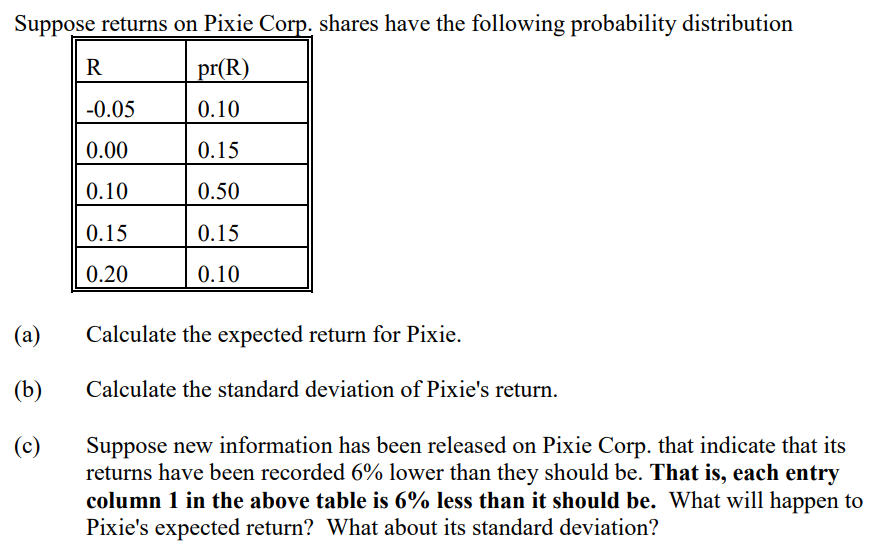  Suppose returns on Pixie Corp. shares have the following probability distribution