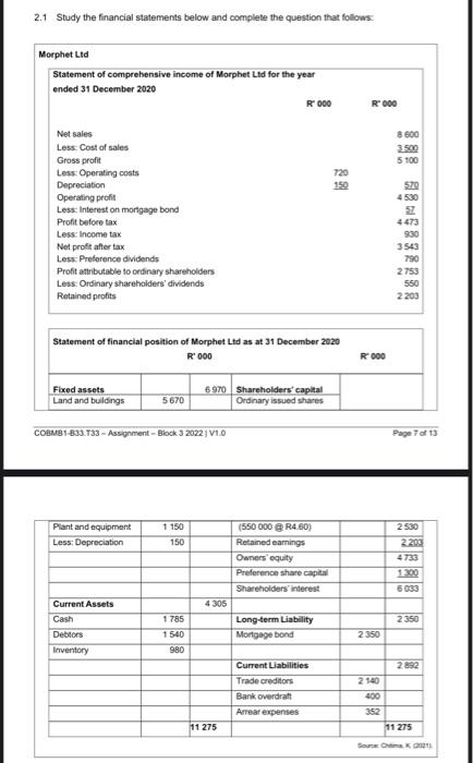 please answer 2.3 2.1 Study the financial statements below and complete the