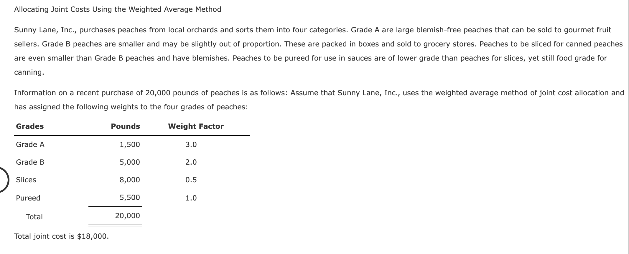  Allocating Joint Costs Using the Weighted Average Method Sunny Lane, Inc.,