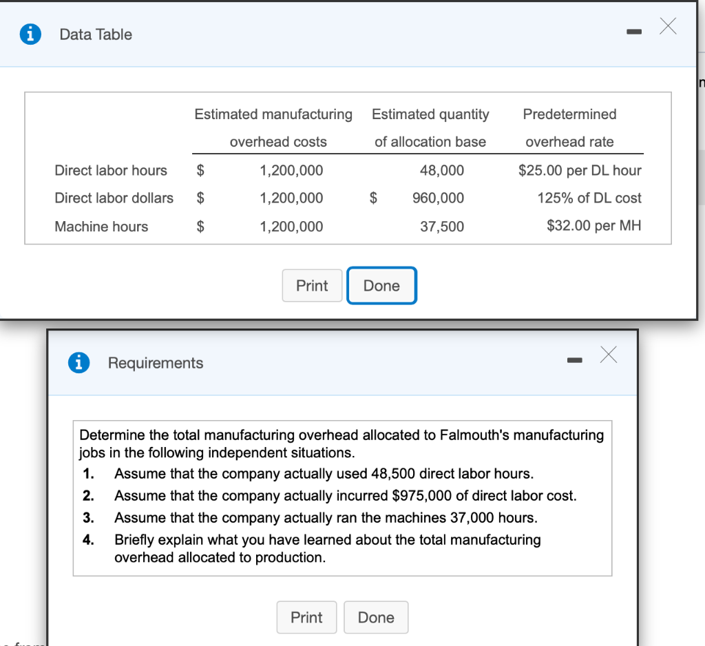  Data Table X Estimated quantity Predetermined Estimated manufacturing overhead costs of