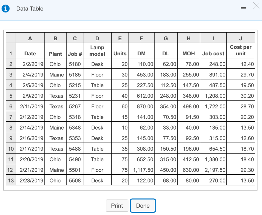 Data Table - A D E F G H 1 Lamp