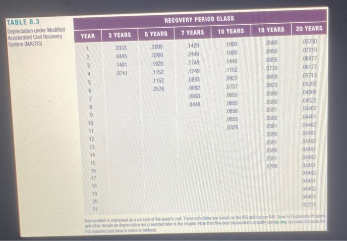 production efficiency. Buying a new machine press for $480,000 is estimated to