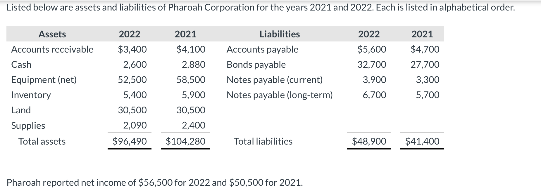 PLEASE EXPLAIN HOW U GOT THE ANSWERS Listed below are assets and