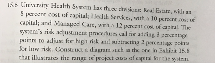 reference is below. Refer to the table developed in Problem 15.6 for