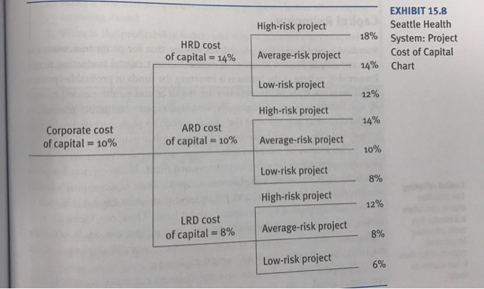 the University Health System. Assume the Managed Care Division is evaluating a