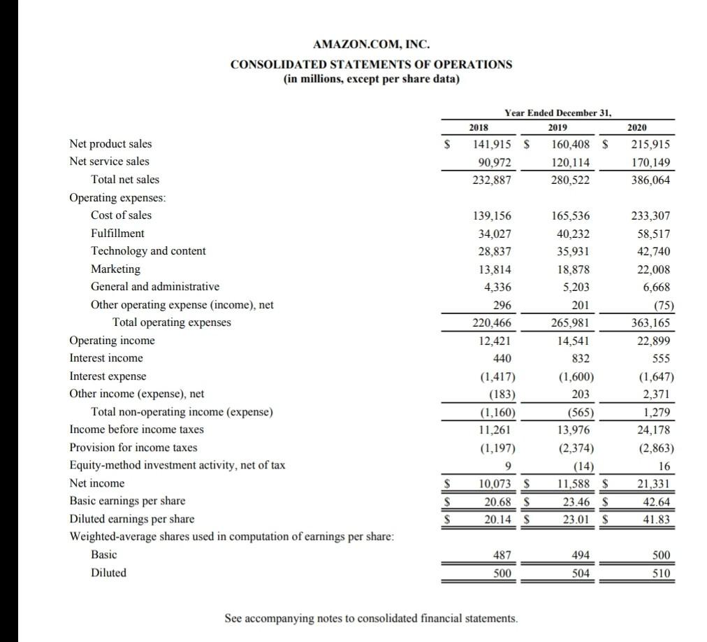 Convert the income statement into a common size income statement. AMAZON.COM, INC.