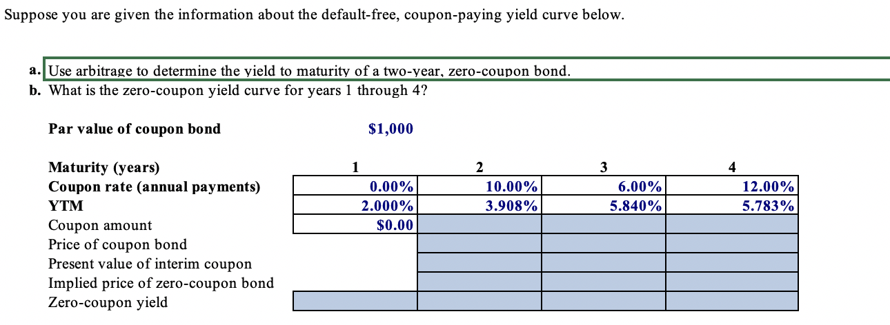 PLEASE show coding used. Suppose you are given the information about the
