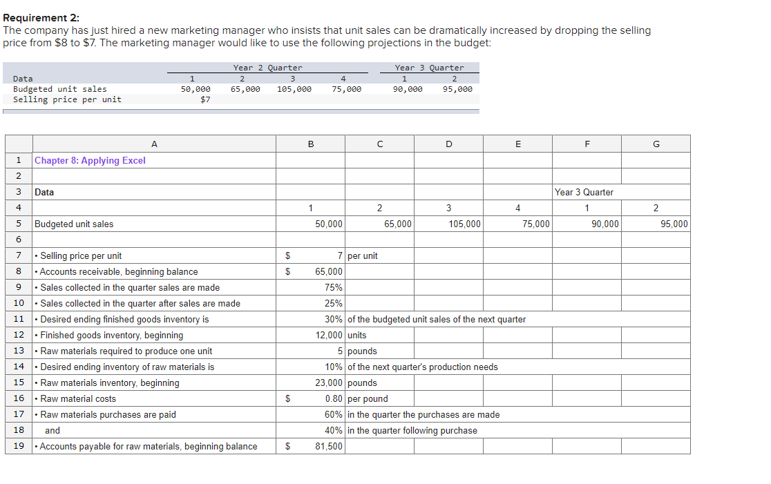 2 5 Budgeted unit sales 40,000 60.000 100,000 50,000 70.000 80,000 6