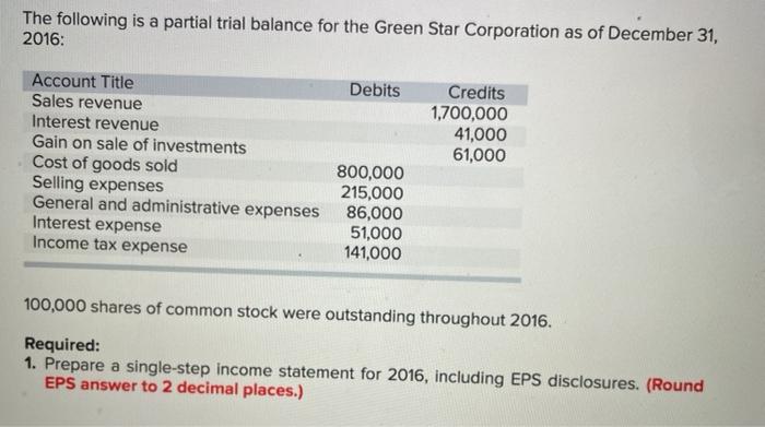  The following is a partial trial balance for the Green Star