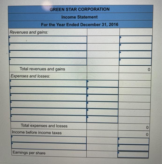 Corporation as of December 31, 2016: Debits Account Title Sales revenue Interest