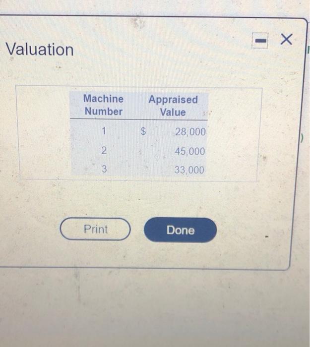  Valuation Machine Number Appraised Value 1 $ 28,000 2 45 000