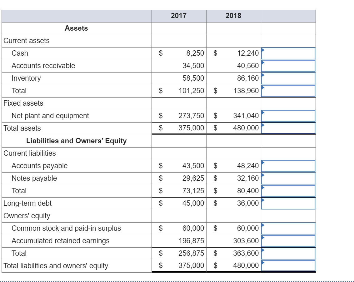 Problem 3-14 Preparing Standardized Financial Statements [LO1] Just Dew It Corporation reports