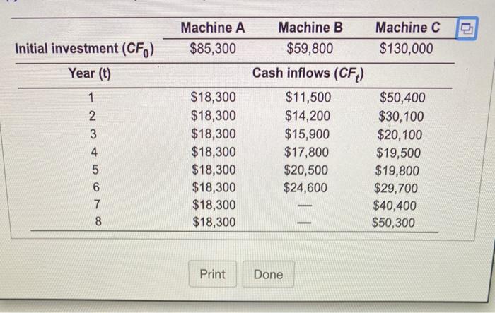 the replacement of one of its old metal stamping machines. Three alternative