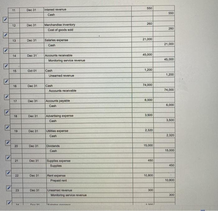 had the following normal balances Cash Accounts receivable Supplies Prepaid rent Merchandise