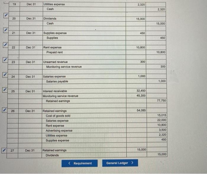 inventory (9 $240) Land Accounts payable Salaries payable Common stock Retained earnings