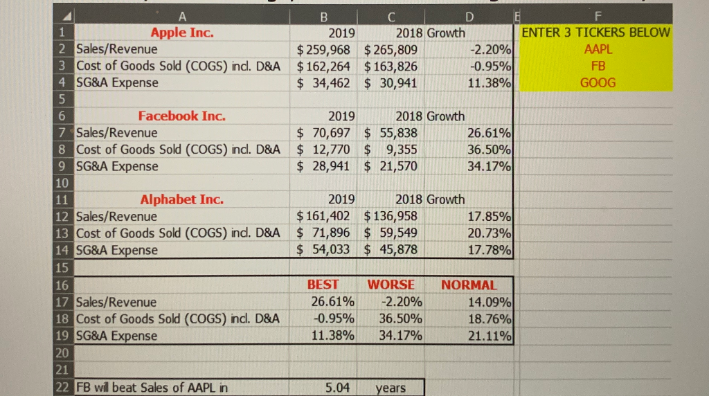Excel Assignment Help Everything in the picture is true But I need