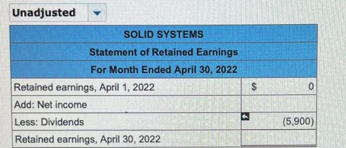 recorded the following transactions in its first month of operations April 1