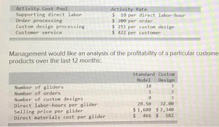  Activity Cost Pool Supporting direct labor Order processing Custom design processing