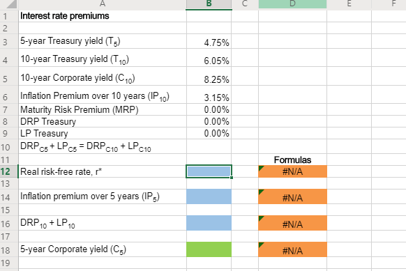 bond yields 6.05%, and a 10-year corporate bond yields 8.25%. The market