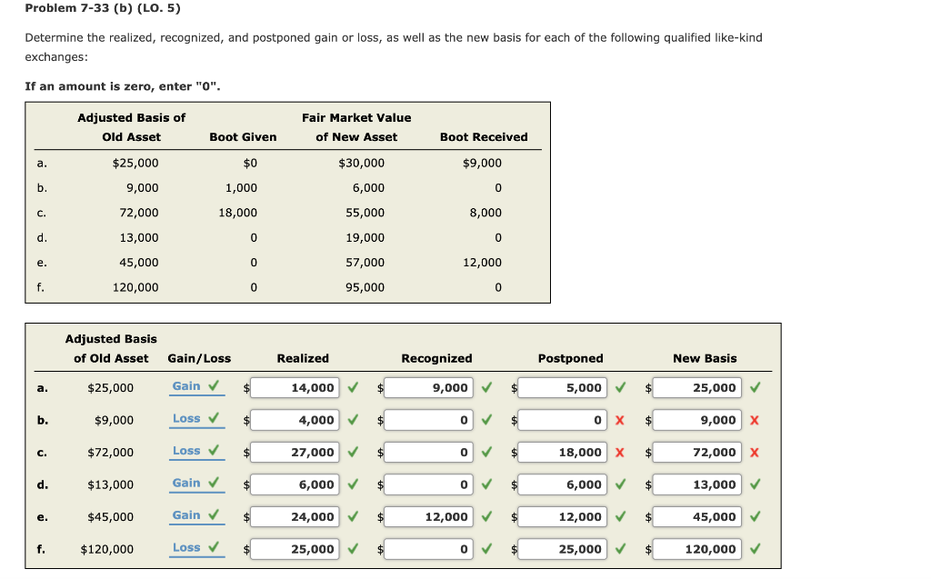 please help with postponed and New Basis Parts! Problem 7-33 (b) (LO.