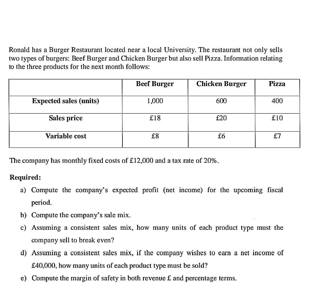 please solve complete in one hour Ronald has a Burger Restaurant located