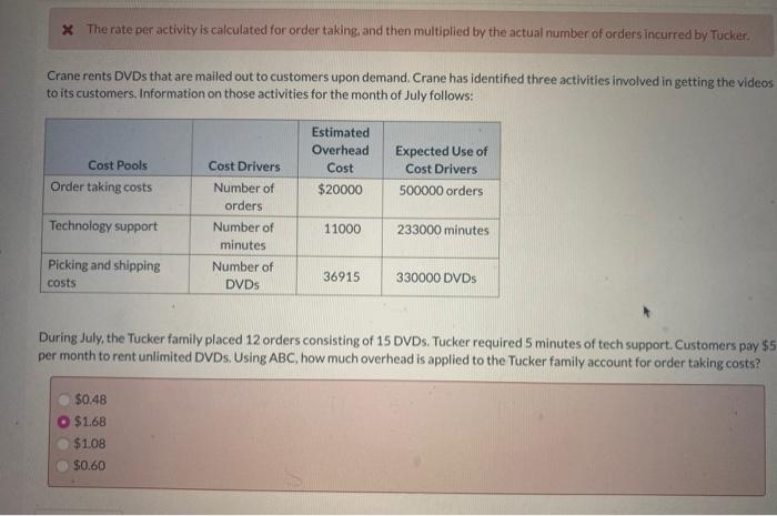  * The rate per activity is calculated for order taking, and