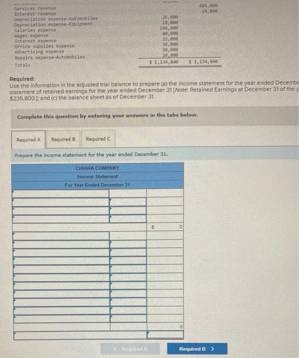LO P5 The adjusted trial balance for Chiara Company as of December