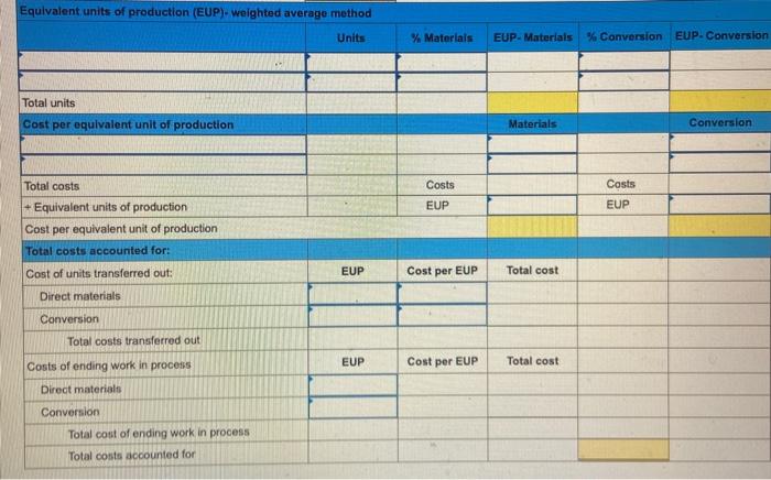 questions displayed below.] Tamar Co. manufactures a single product in two departments.