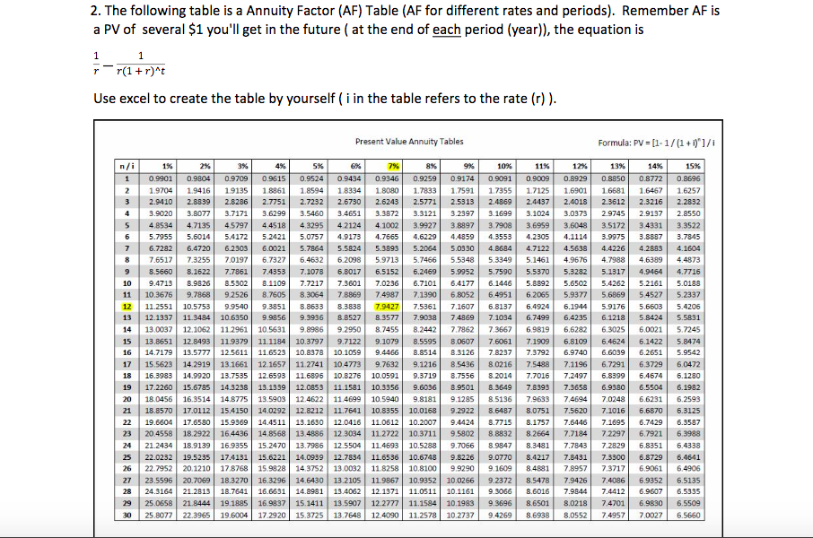 How do I go about doing this? I need a detailed explanation
