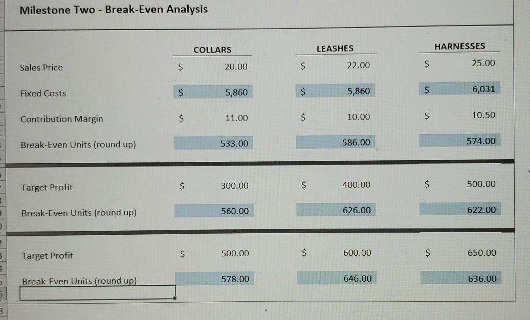 planning, you have estimates for the various operating costs for your business.