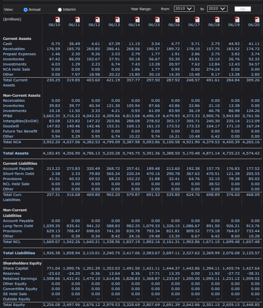 been hired as financial analysts by Meridian Banking Corporation. The bank requires