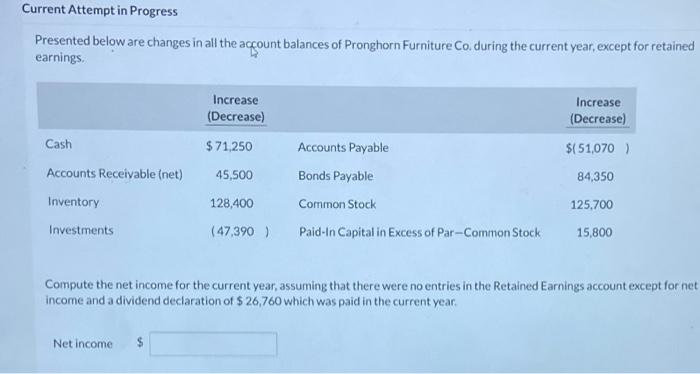  Current Attempt in Progress Presented below are changes in all the