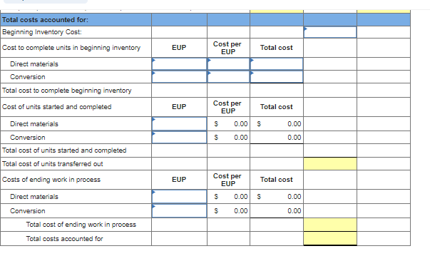C2, C4 [The following information applies to the questions displayed below.] QualCo