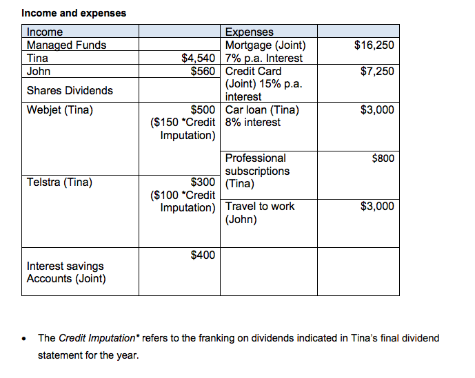 and is concerned about her family's financial position. She is worried that