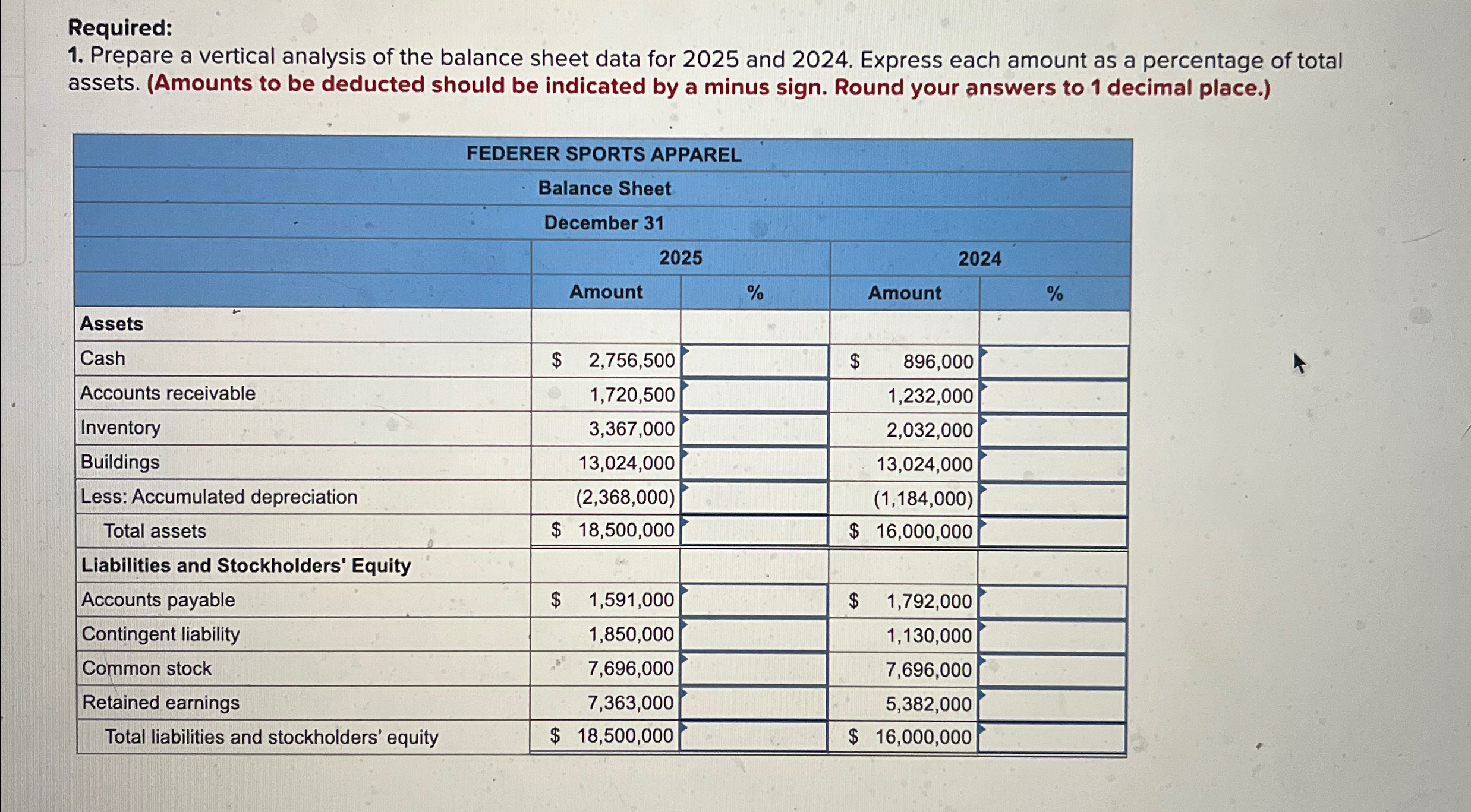  Required: Prepare a vertical analysis of the balance sheet data for