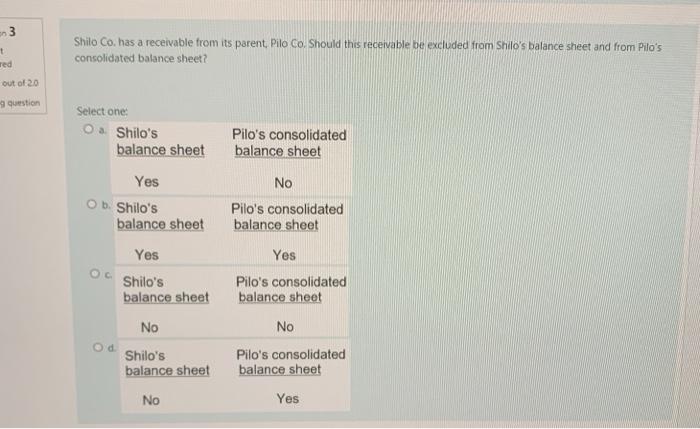  3 + red Shilo Co. has a receivable from its parent,