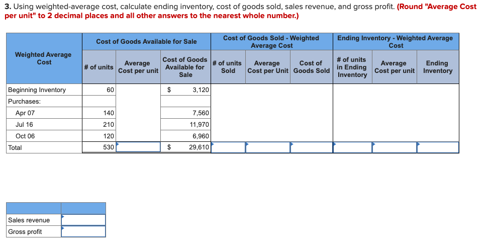 inventory transactions. Date Transaction Jan. 1 Beginning inventory Apr. 7 Purchase Jul.16