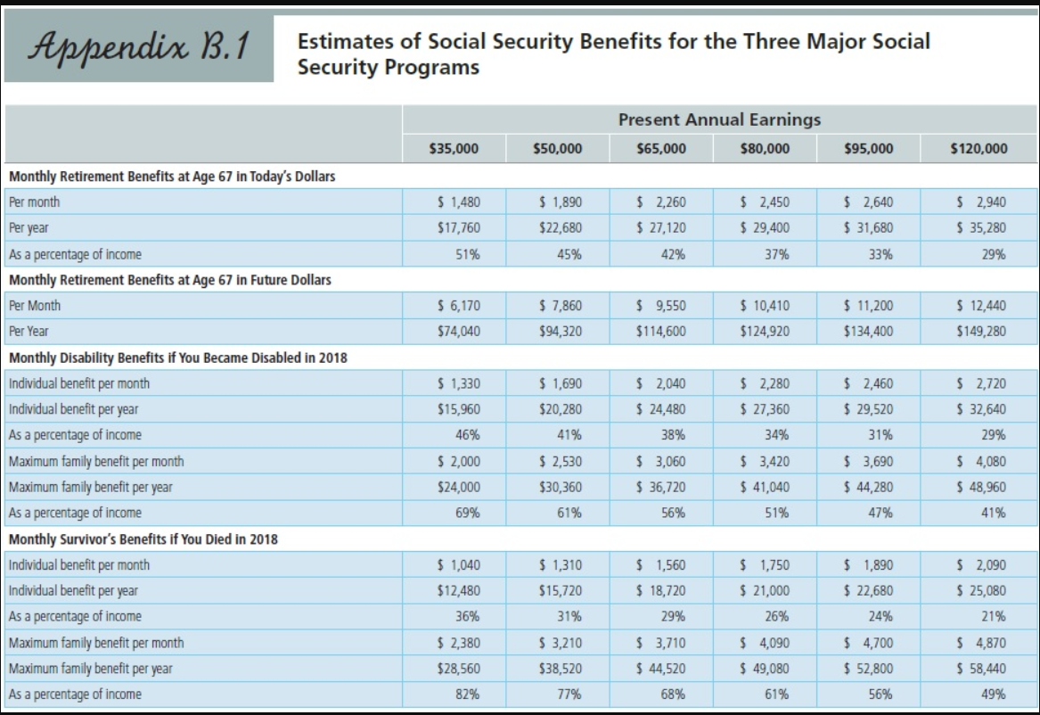 Do the Math 12-2 Life Insurance Needs for a Young Married Couple