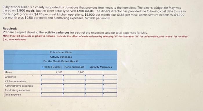  Ruby Krisher Diner is a charity supported by donations that provides