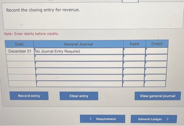 January 1, 2021, includes the following account balances: Credits Debits $ 26,200