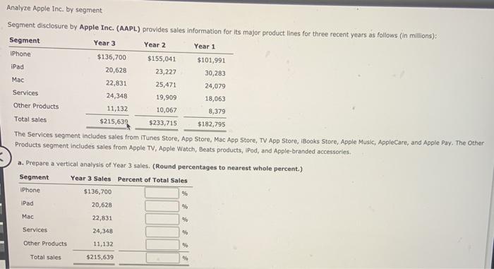  Mac Analyze Apple Inc. by segment Segment disclosure by Apple Inc.