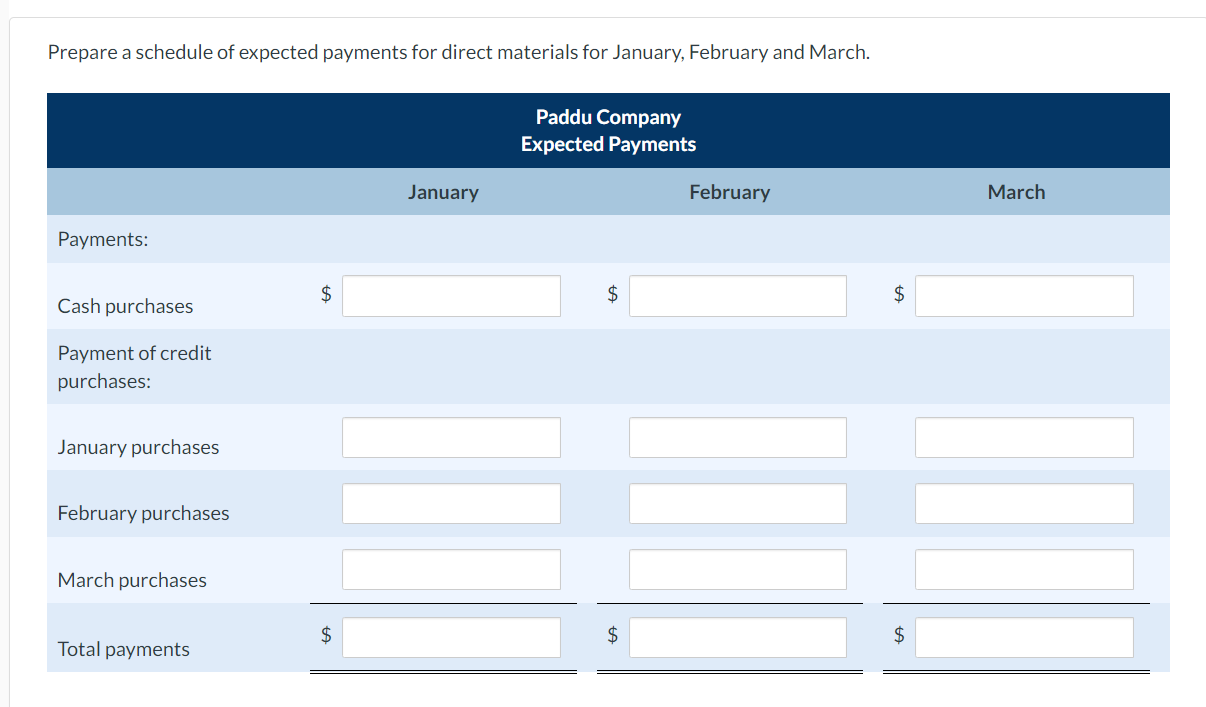 of operations. Budgeted sales: January $141,200; February $188,100; March $252,300 Budgeted direct