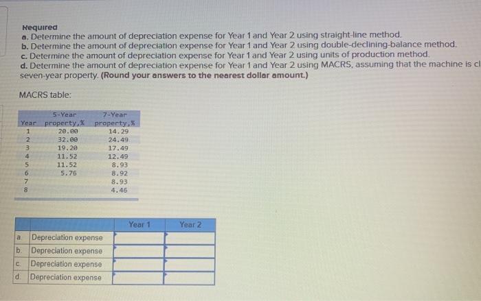 Inc, manufactures sporting goods. The following information applies to a machine purchased