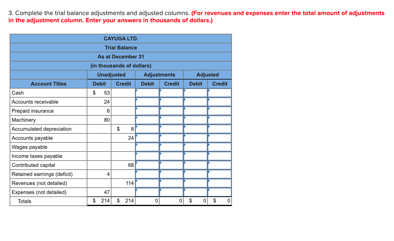 following trial balance at the end of its first year of operations