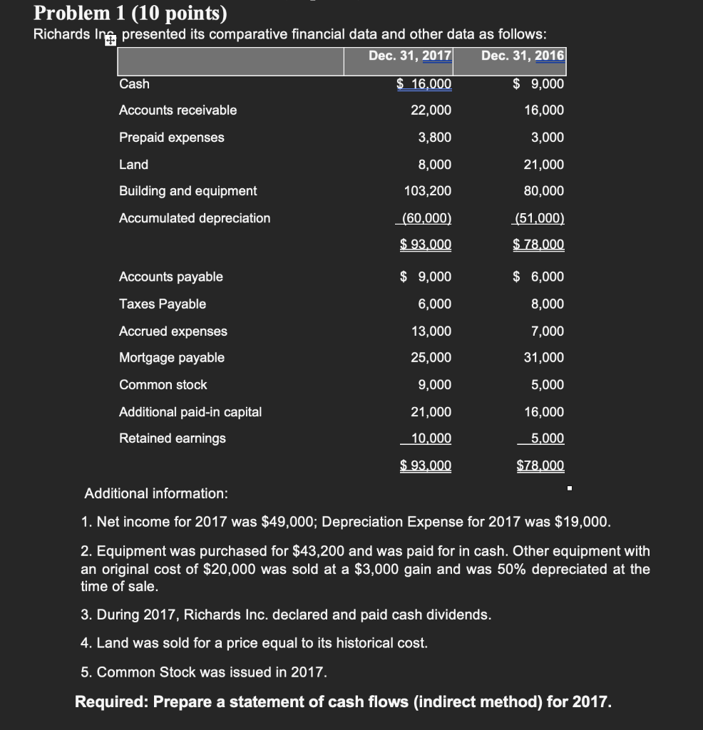 Please include all steps required Problem 1 (10 points) Richards In