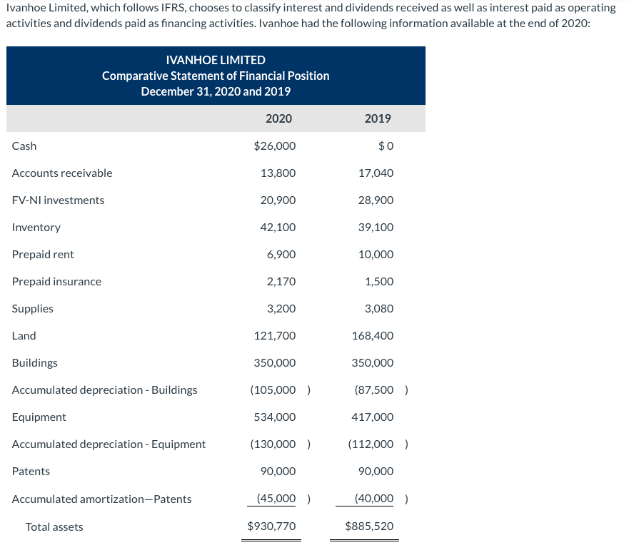 The income statement is correct. There was a error, it says