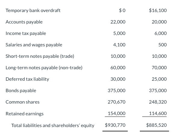 Ashley Limited but it is for Ivanhoe Limited Ivanhoe Limited, which follows