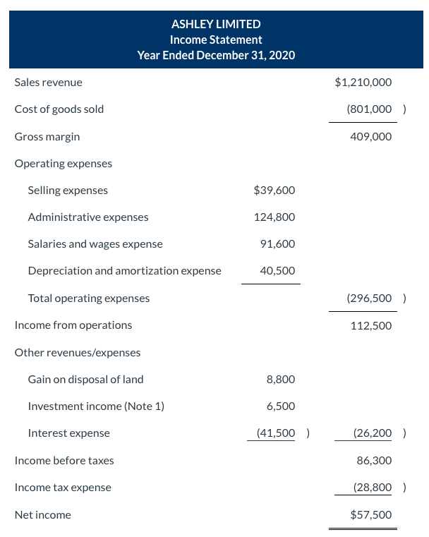 IFRS, chooses to classify interest and dividends received as well as interest