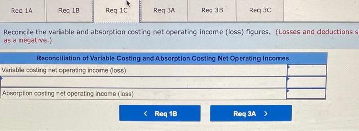company through its first quarter of operations placed a considerable strain on