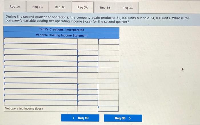Ms. Tyler's personal finances. The following income statement for the first quarter